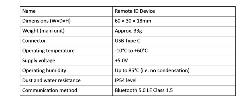 Alps Alpine to Start Mass Producing “Remote ID Device” for Drones